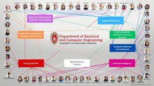 Department of Electrical and Computer Engineering Faculty with PhDs